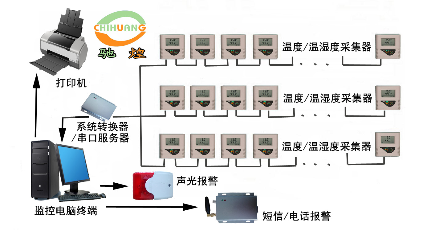 糧µع¶Ȳϵͳ